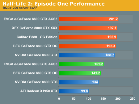 Half-Life 2: Episode One Performance